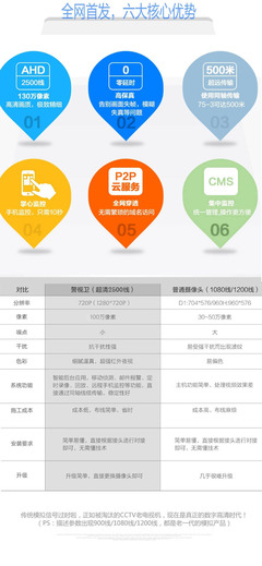【百萬高清監控套裝 AHD4路監控攝像機 安防監控套裝 監控設】價格_廠家_圖片 -
