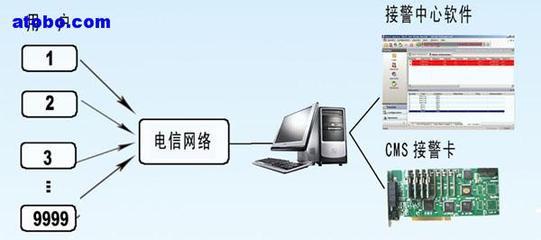 【電信、移動(dòng)合作增值項(xiàng)目---安特佳報(bào)警系統(tǒng)】1,價(jià)格,報(bào)價(jià),種類、品牌,廠家,供應(yīng)商,深圳市世寧實(shí)業(yè) - 供應(yīng)信息 - 阿土伯交易網(wǎng)